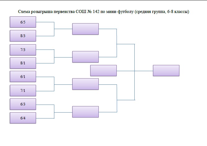 Схема турнира из 6 команд